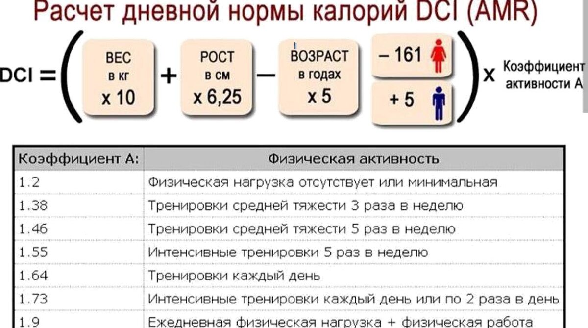 Формула DCI (AMR)