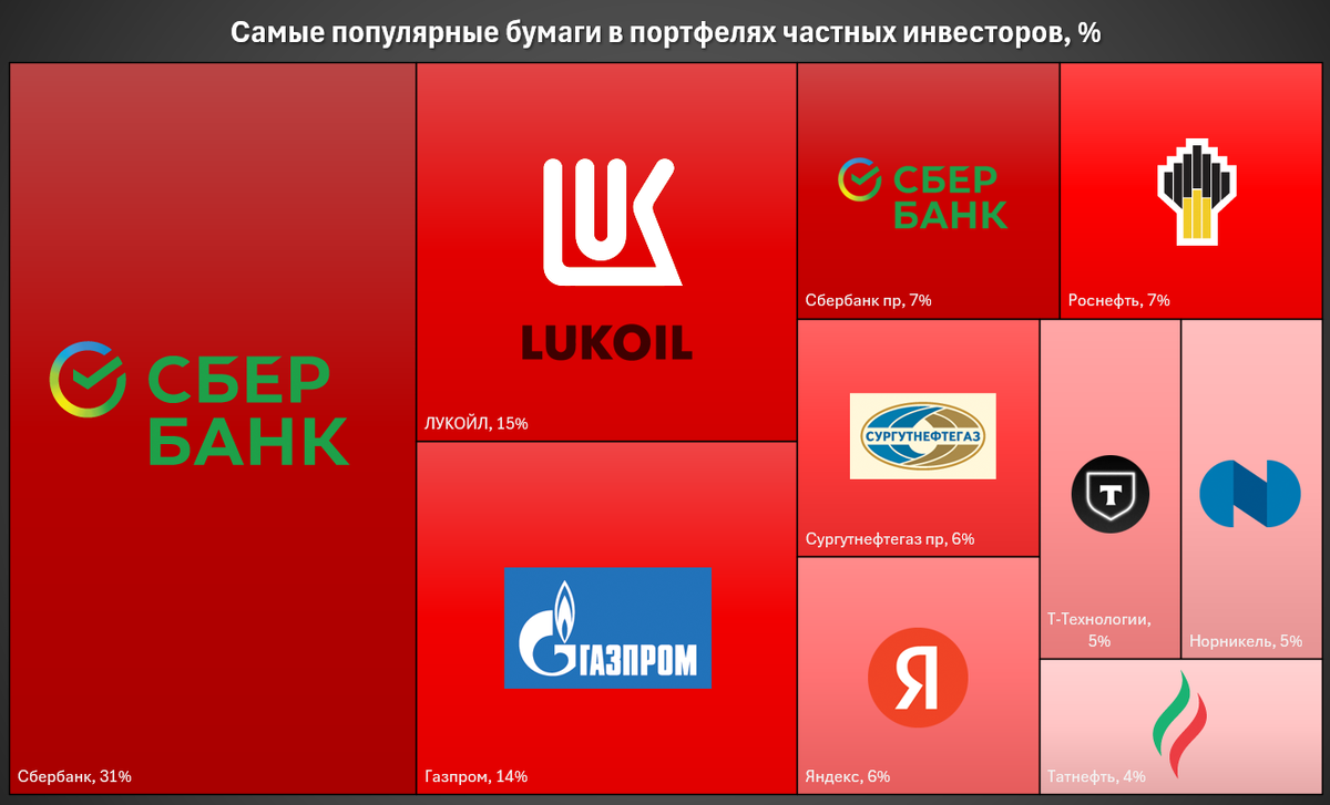 Графика чисел