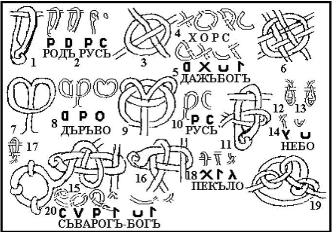 Наузы, узлы и Каруны в узелковой письменности древних славян (открытый интернет-источник) 