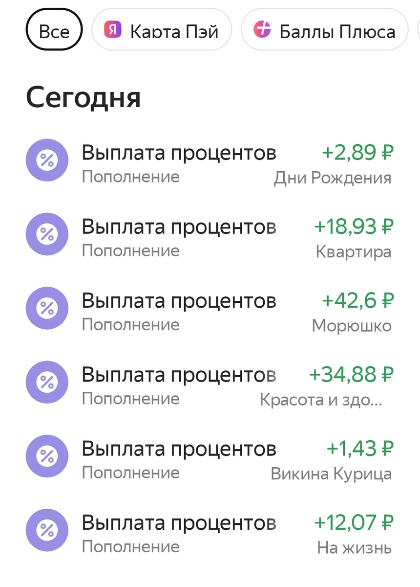 Утро начинается с просмотра счета сейвов. 