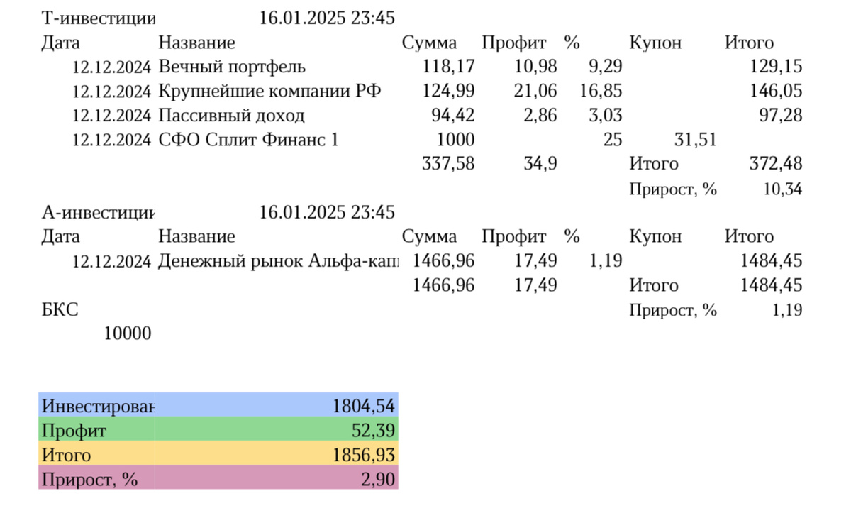 Брокерские активы