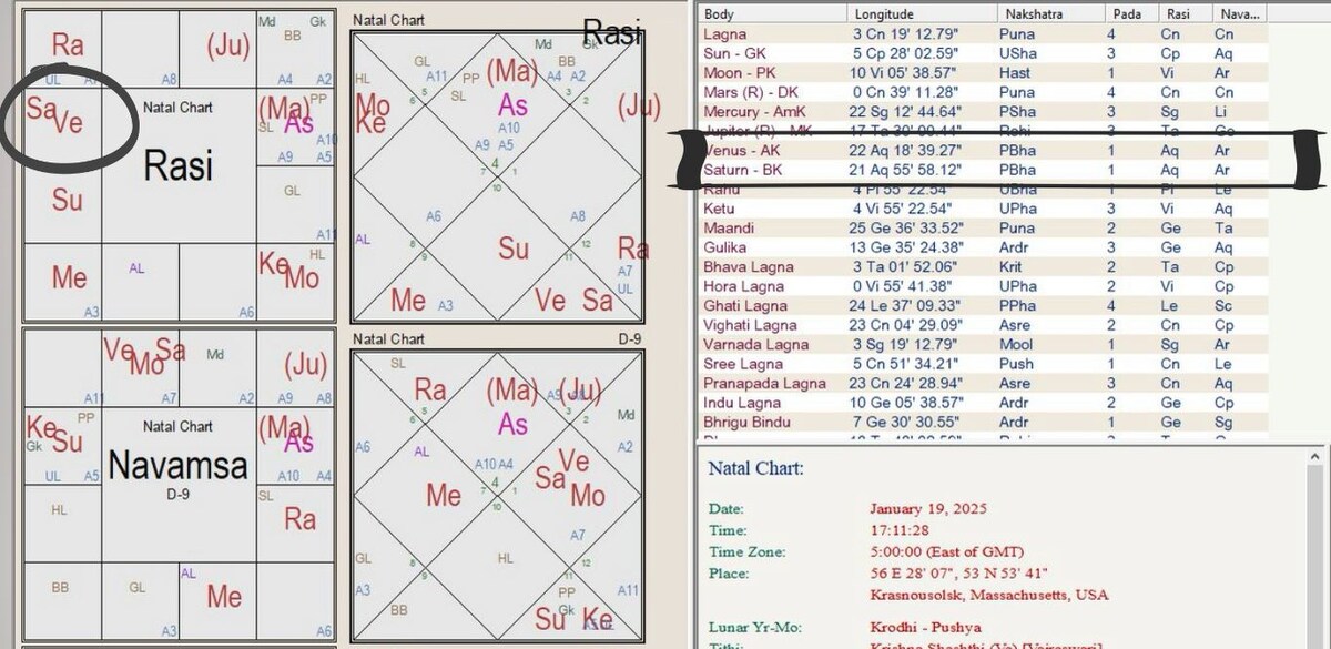 Сатурн и Венера в Водолее