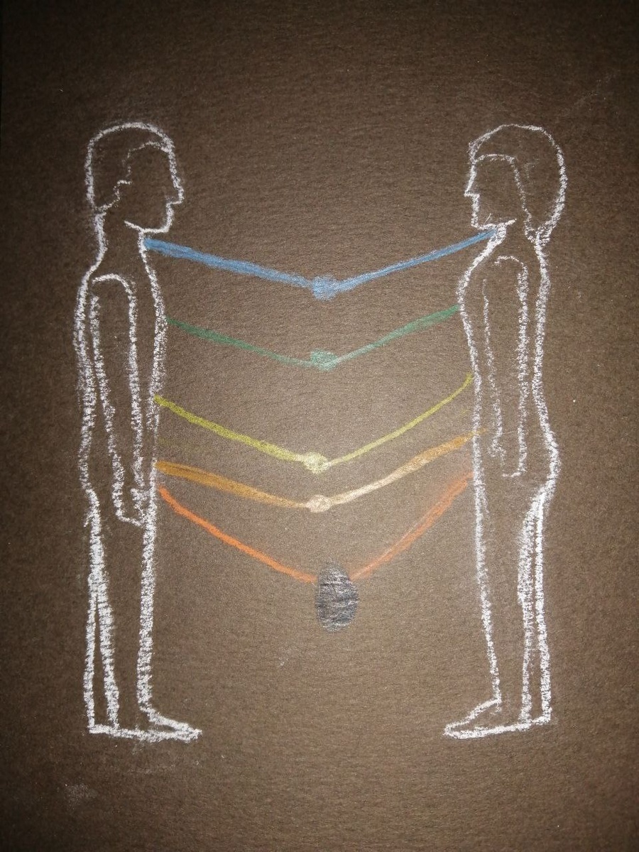 Примеры кармических узлов.