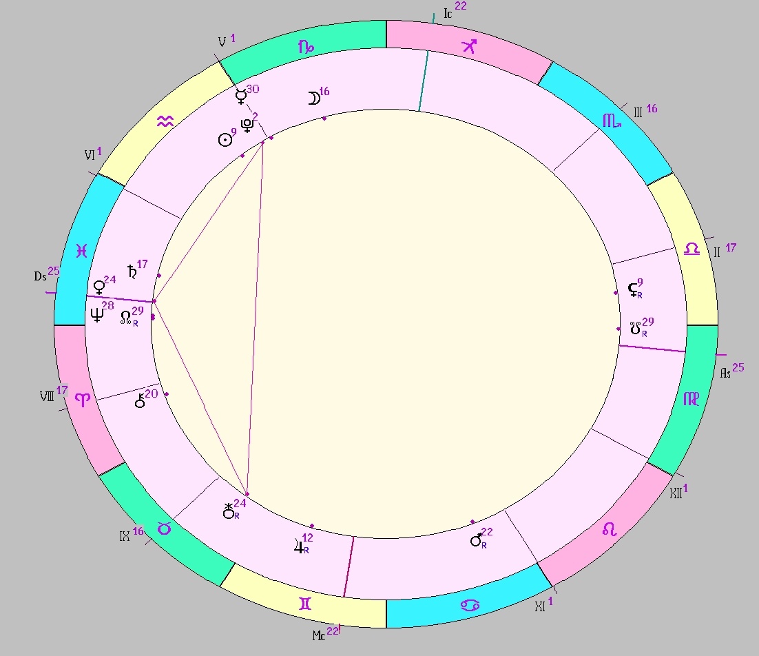 картинка на 27.01.2025 21:00 НН по Московскому времени сделана при помощи астропрограммы Стелла. Начало действия фигуры.