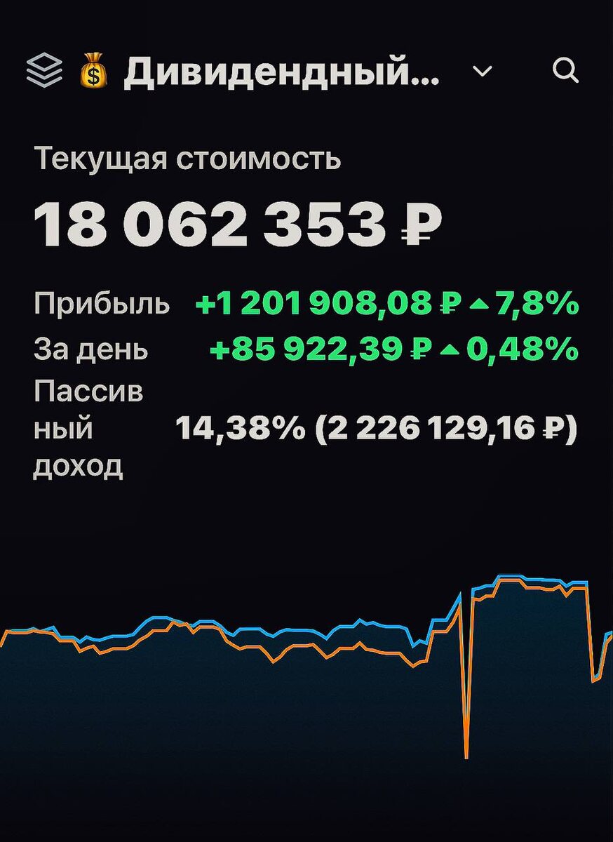 Взято из личного кабинета с целью иллюстрации