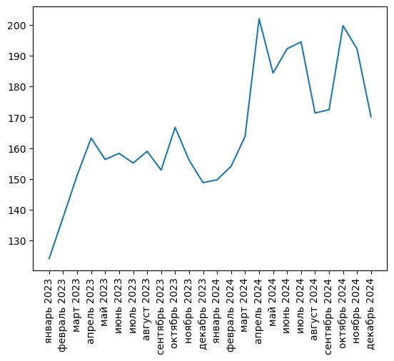 Источник здесь и ниже: Агрегатор фискальных данных ОФД, расчеты Агроан