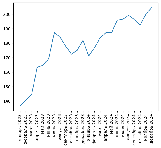 Источник здесь и ниже: Агрегатор фискальных данных ОФД, расчеты Агроан