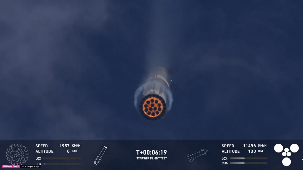 Двигатели В14.