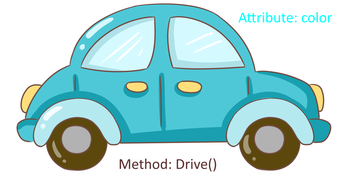 Атрибуты и методы