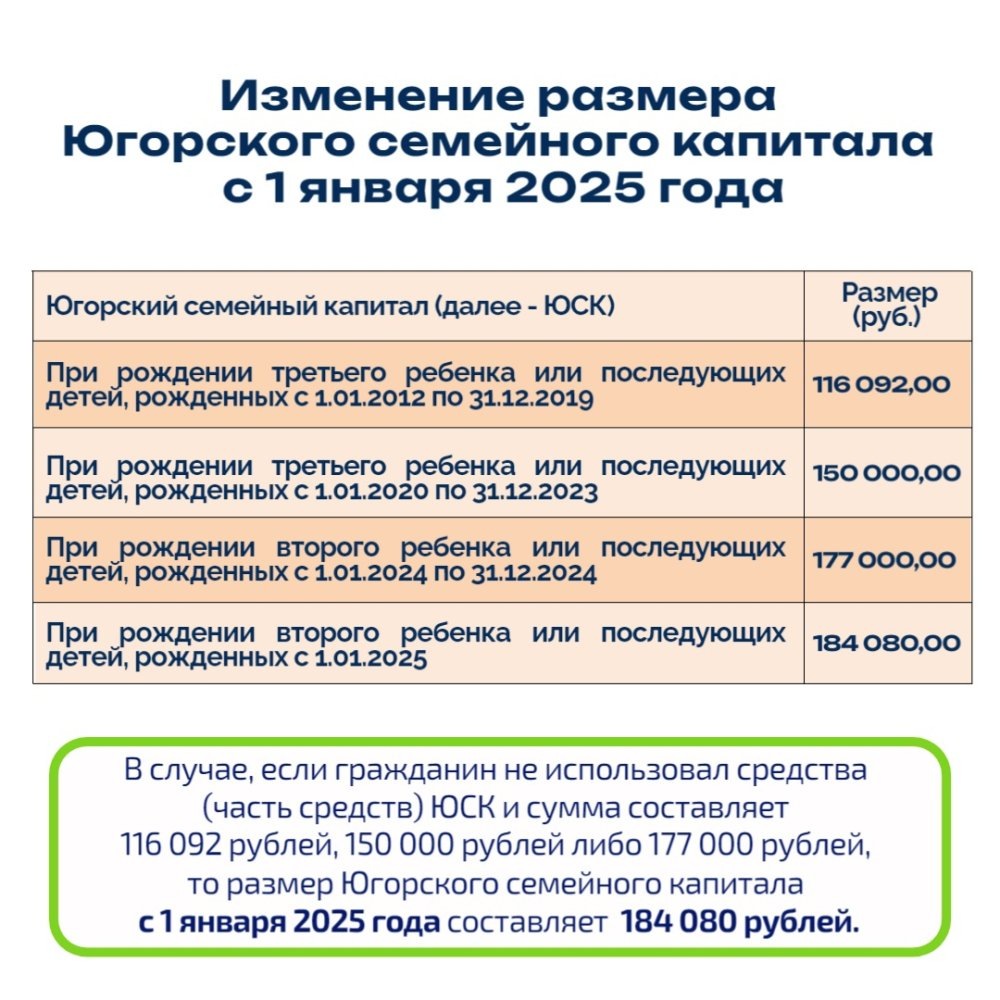    Размер Югорского семейного капитала увеличен с 1 января