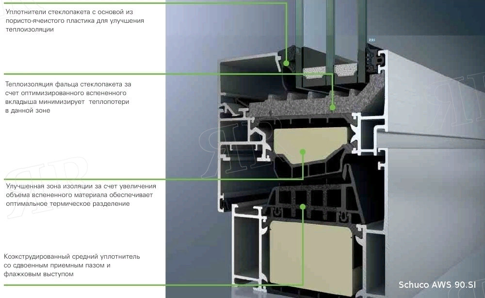 Система Schuco AWS 90