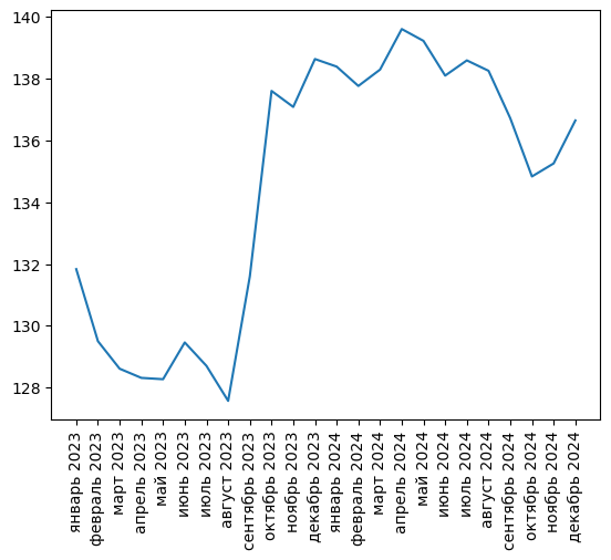 Источник здесь и ниже: Агрегатор фискальных данных ОФД, расчеты Агроан