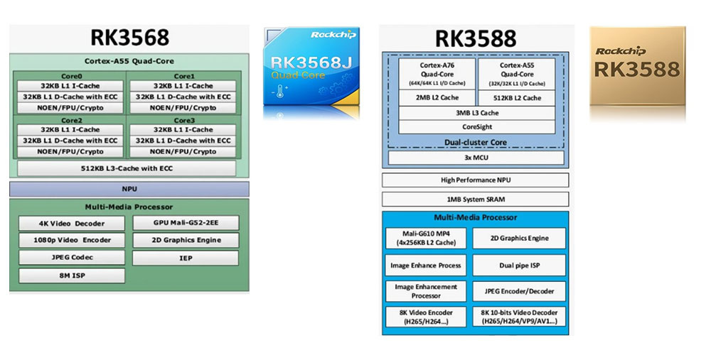 Блок-схема Rockchip RK3568 (слева), Rockchip RK3588 (справа)