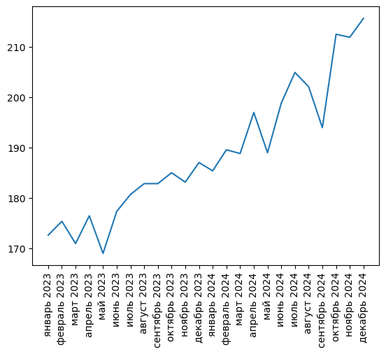 Источник здесь и ниже: Агрегатор фискальных данных ОФД, расчеты Агроан