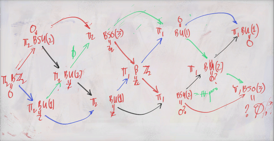     Пример «неважной» доски, посвященной высшей математике. Prey / Bethesda Softworks