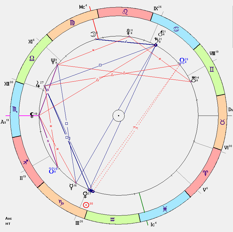 Натальная карта Дэвида Линча 