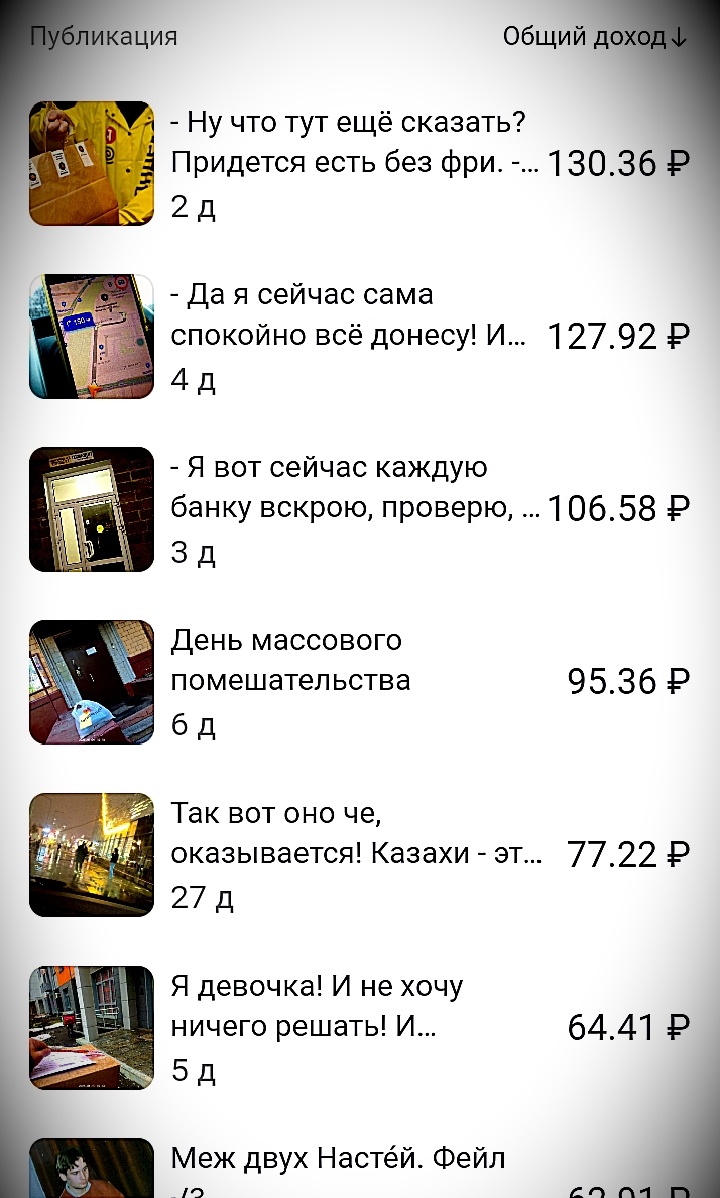 Общий доход с самых прибыльных статей🤷‍♂️