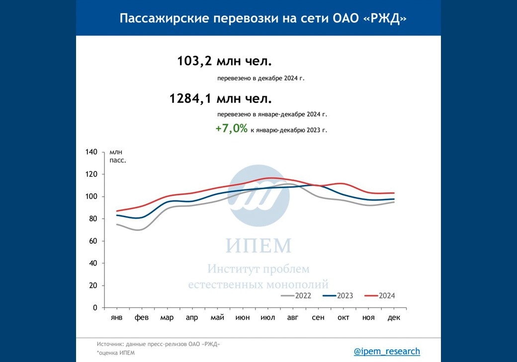 
Источник: ИПЕМ
