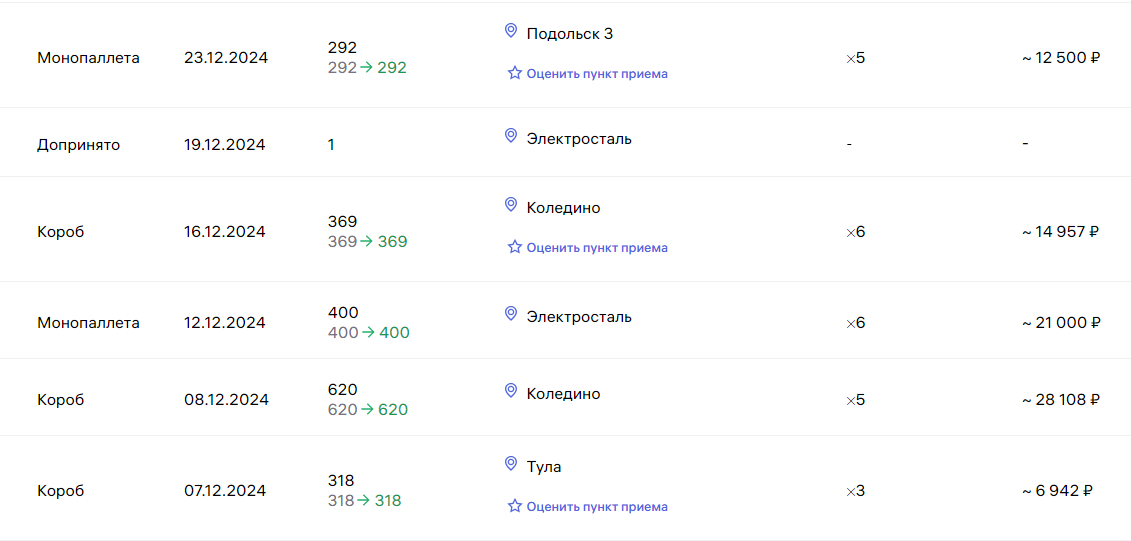 Крайний правый столбик - это цены, которые платит продавец за то, чтобы иметь возможность храниться на складе ВБ.