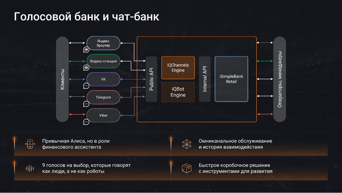 Голосовой банк и чат-банк