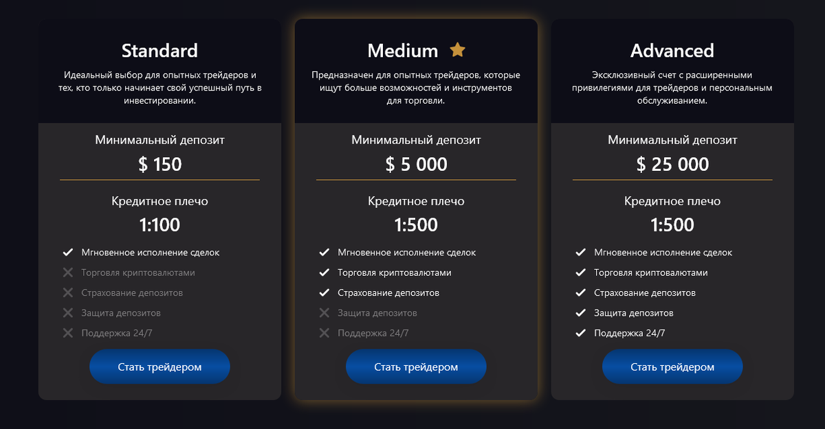 Условия брокера Ravitok