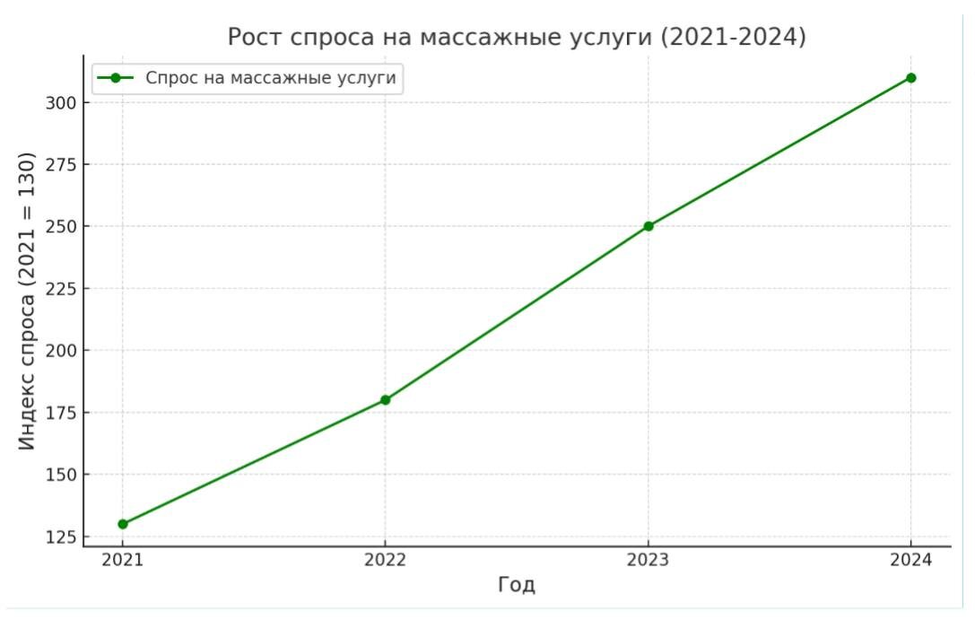 Статистика за последние года