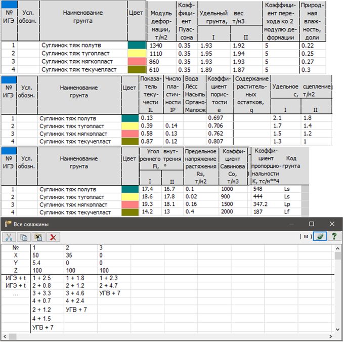 Характеристики грунтов и параметры скважин