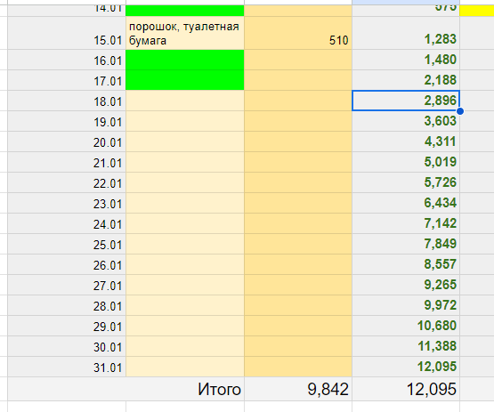 таблица автора