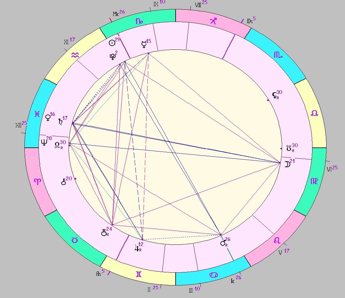 картинка на 18.01.2025 12:00 НН по Московскому времени сделана при помощи астропрограммы Стелла