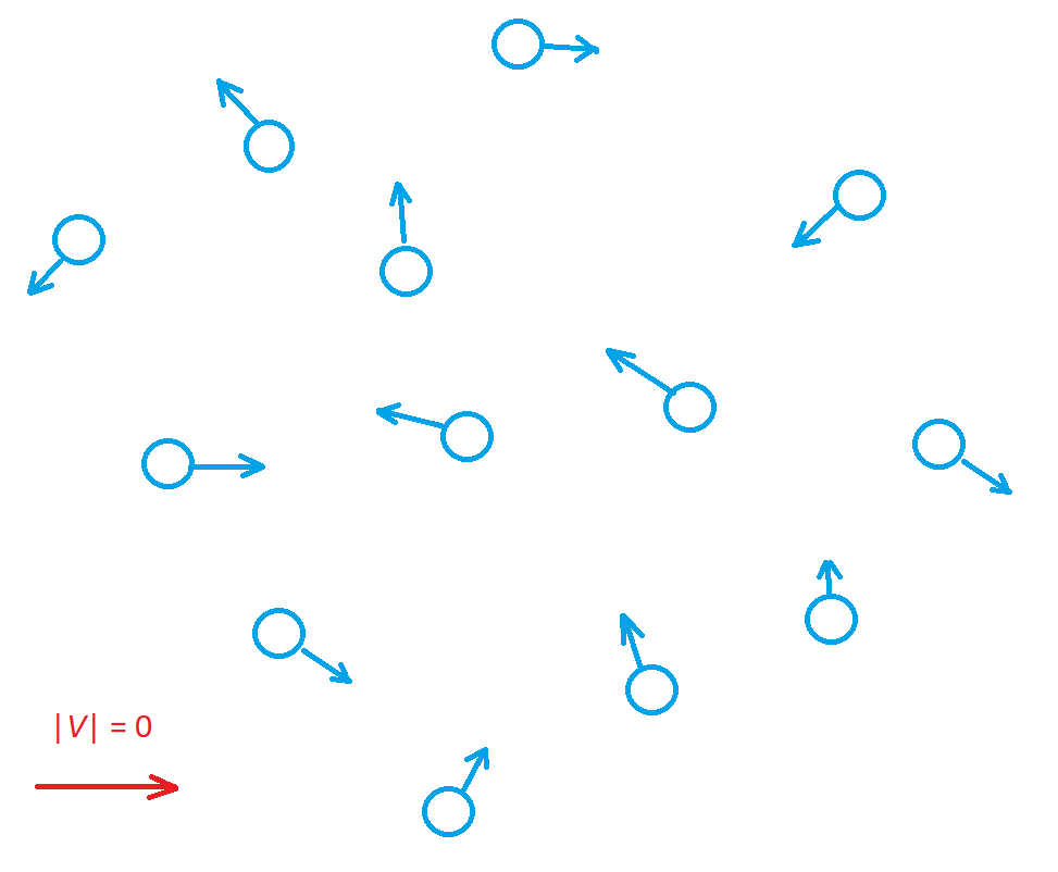Рисунок 1. Направление движения частиц в газе.