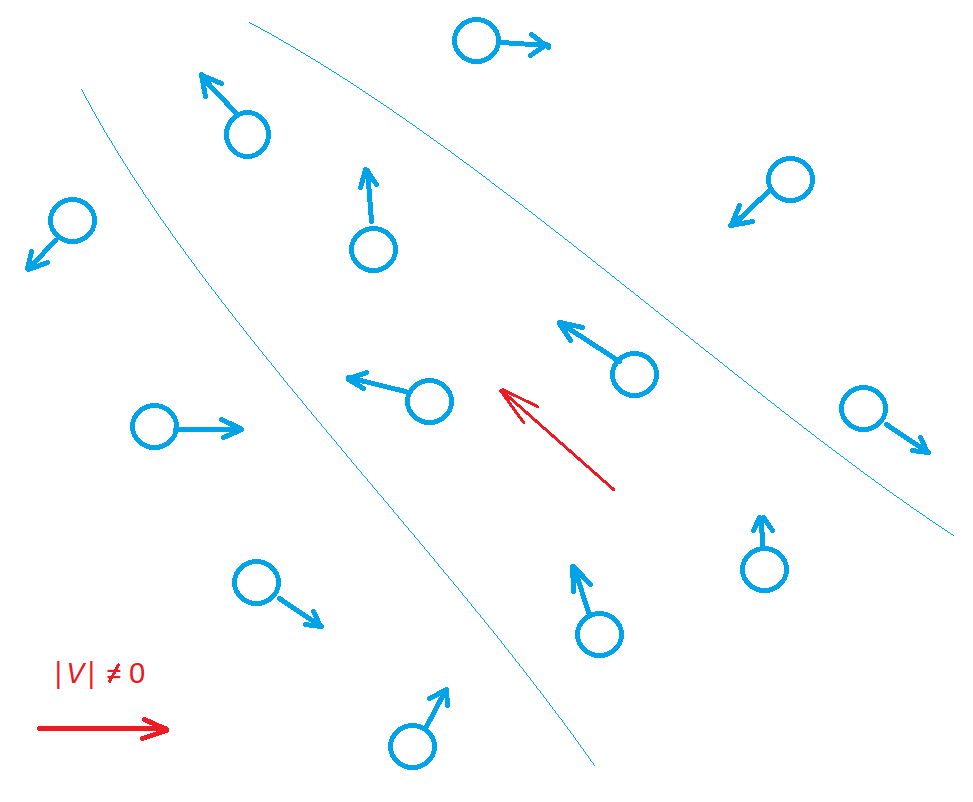 Рисунок 2. Направление движения образованной струи в газе.