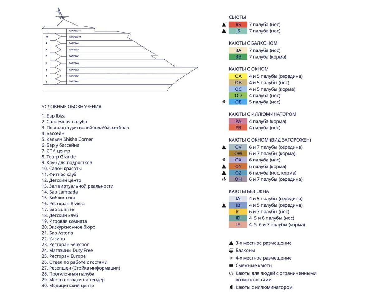 Устройство корабля