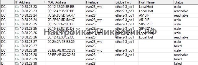 Если это сеть подключена непосредственно к MikroTik (сканирование по L2), то в ARP лист будут отображаться MAС адреса на активных адресах.