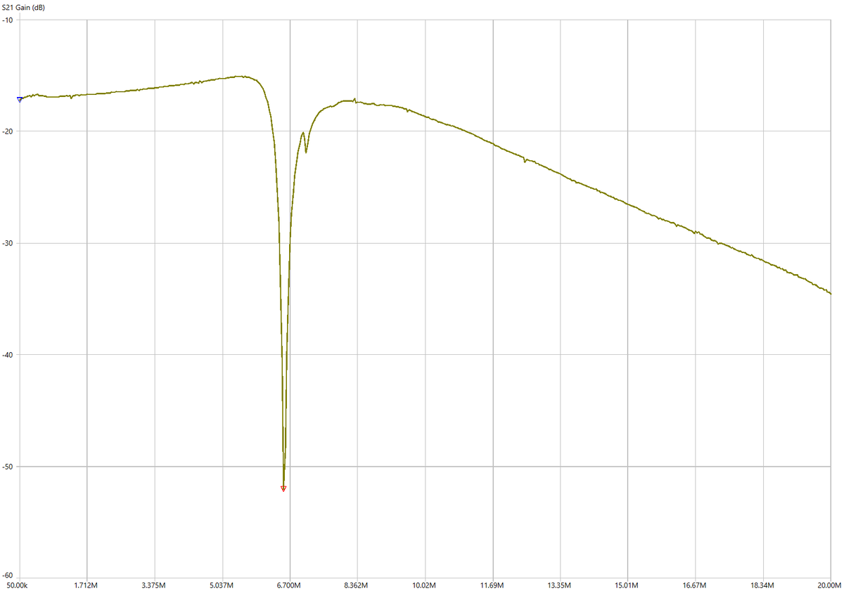 Заграждающий фильтр на 6.5 МГц. Скриншот NanoVNA Saver.
