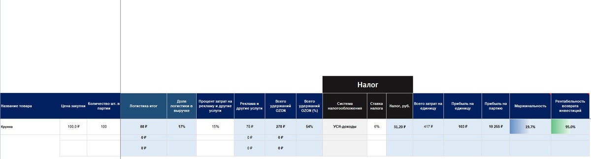 пример расчета юнит-экономики