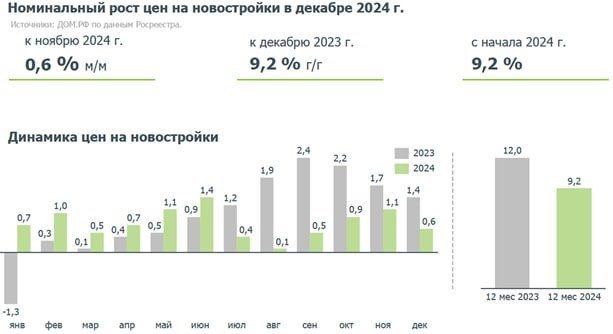    Автор фото: ДОМ.РФ