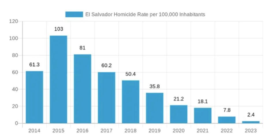 Наглядный пример на графике
