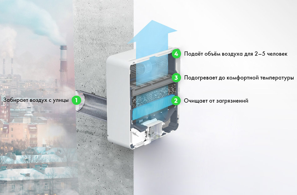 Принцип работы бризера