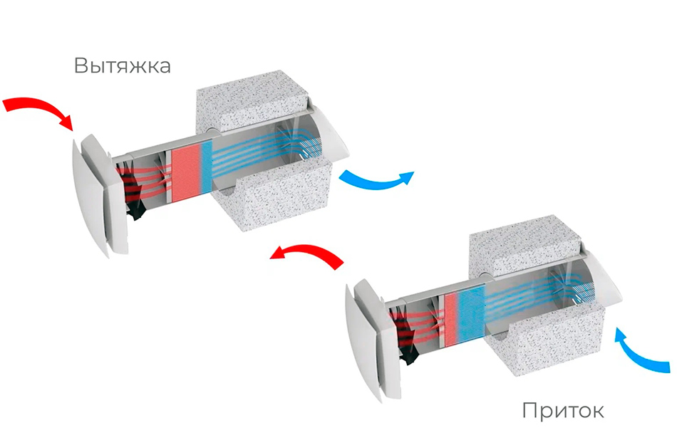 Принцип работы компактного рекуператора Royal Clima FIATO