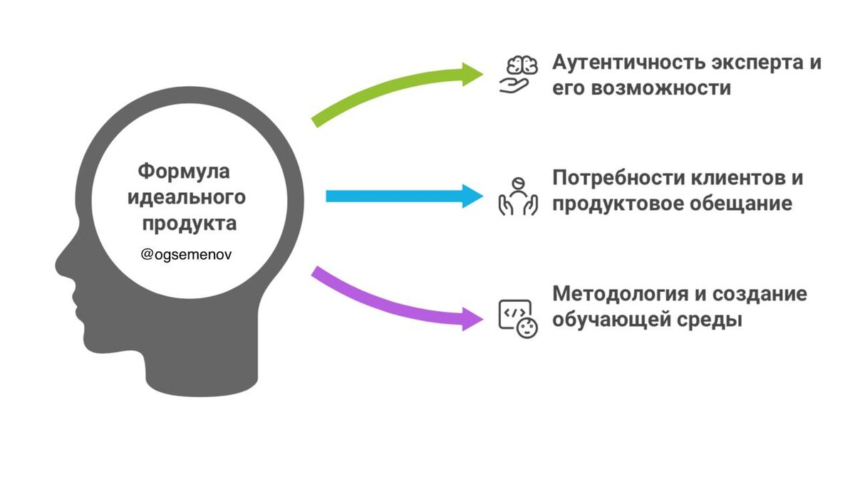 Пример ИИ сервиса, который помогает отрисовывать схемы