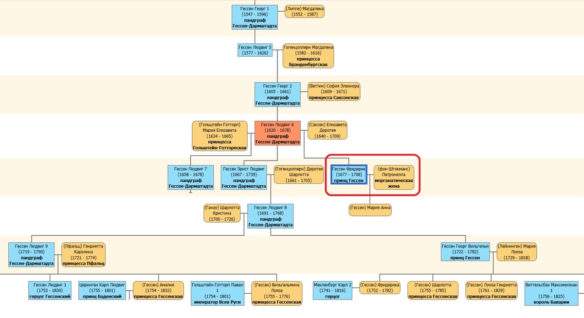 Фридрих Гессен в династии королей