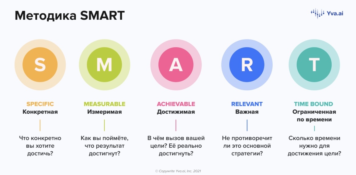 Вот наглядный пример 