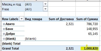 Таблица автора