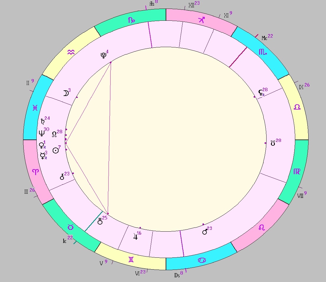картинка на 27.03.2025 03:00 НН по Московскому времени сделана при помощи астропрограммы Стелла. Начало действия фигуры.