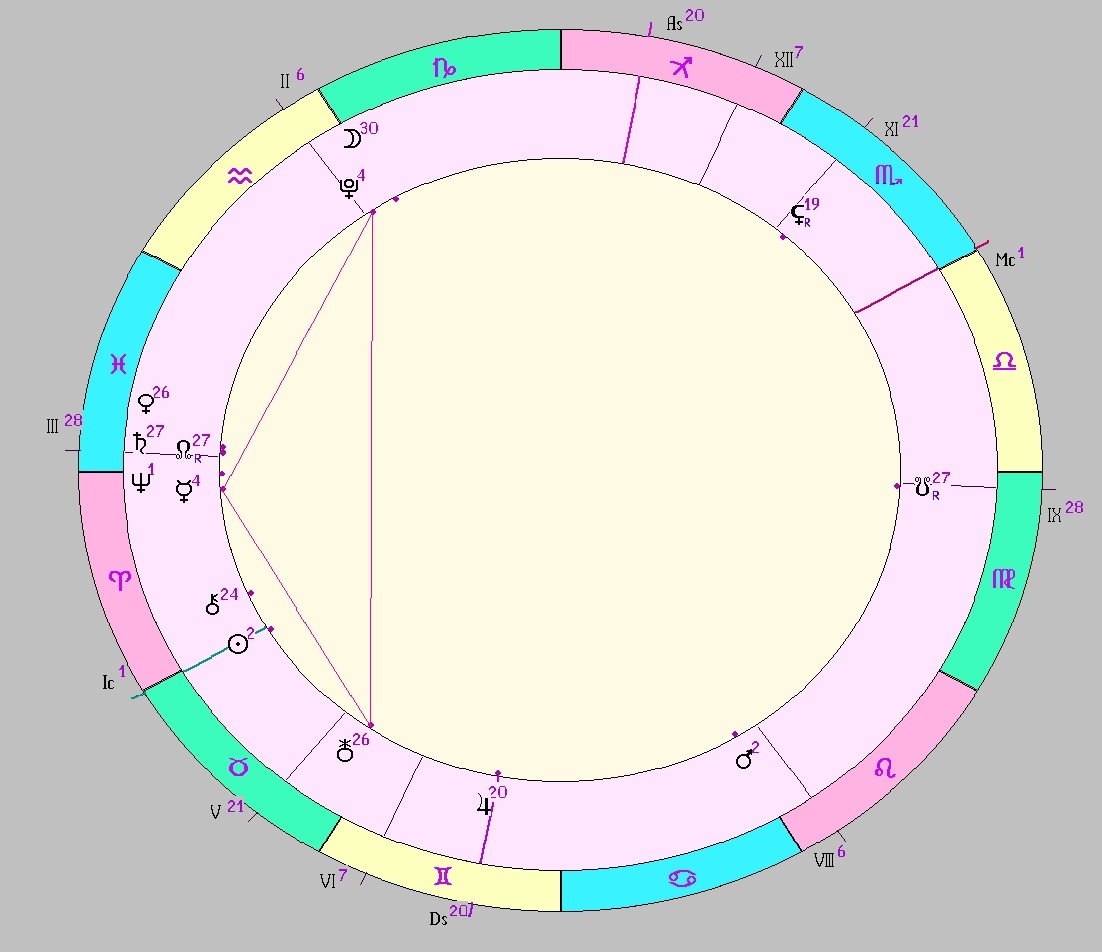 картинка на 24.04.2025 00:00 НН по Московскому времени сделана при помощи астропрограммы Стелла. Окончание действия фигуры.