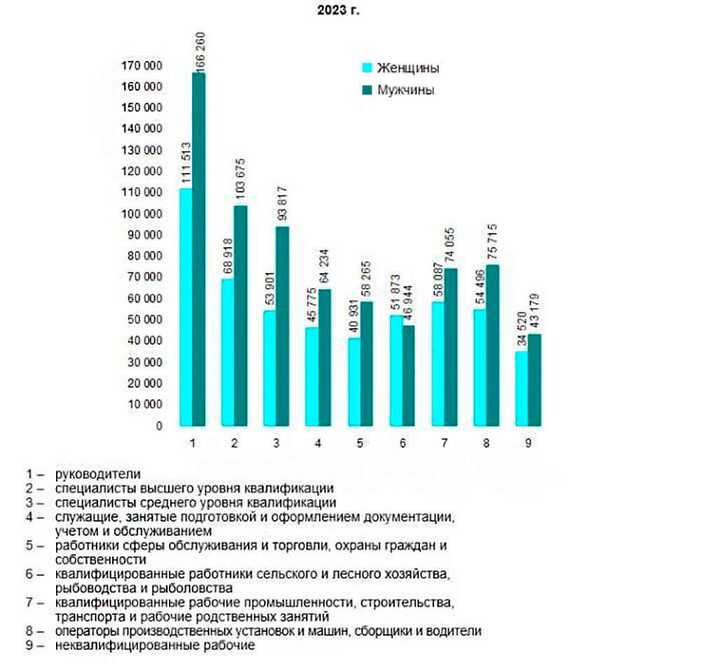 Разрыв в оплате труда мужчин и женщин в России