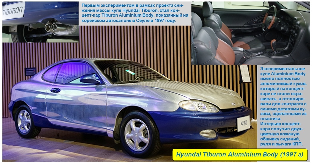 Hyundai Tiburon Aluminium Body