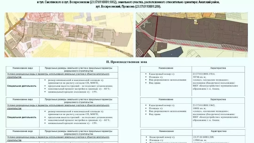 Фото: Новостройки Анапы