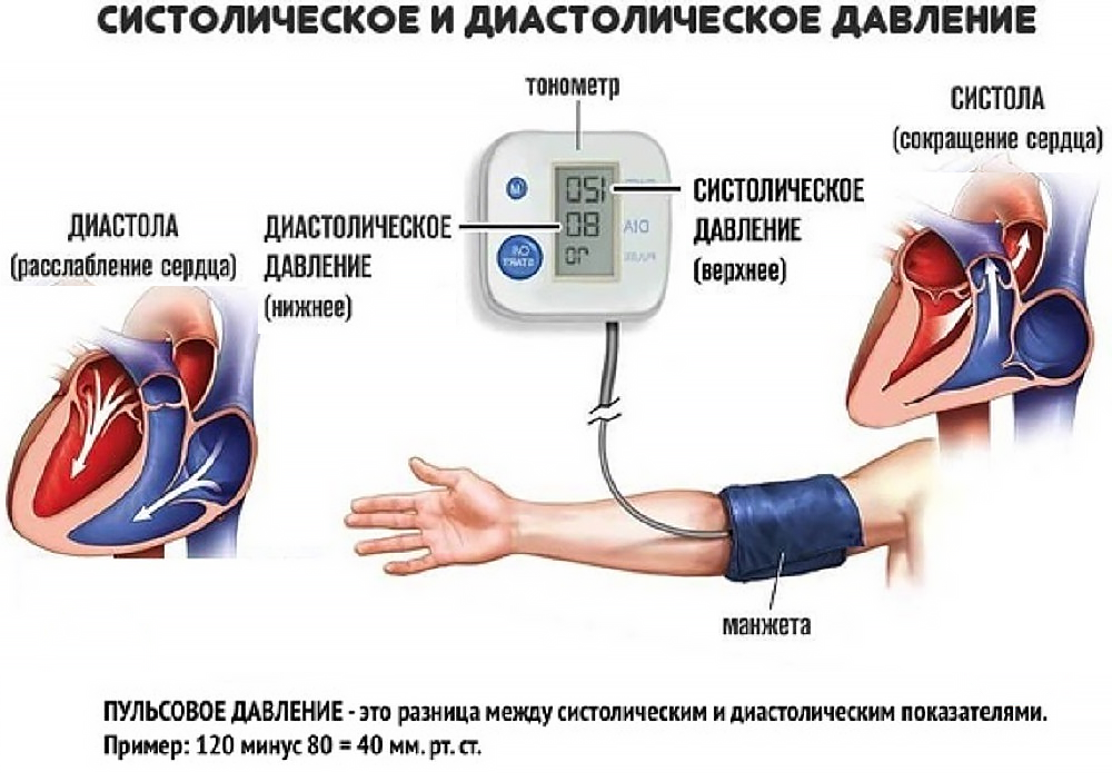 Симфония давления: почему нельзя игнорировать нижние ноты