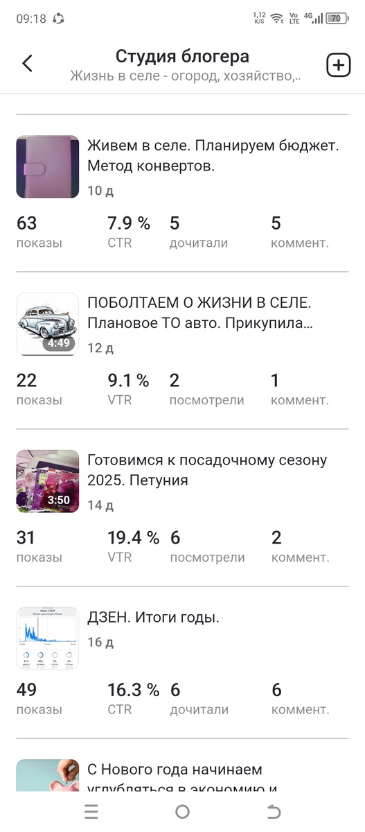 Последние показы и просмотры моих статей и видео